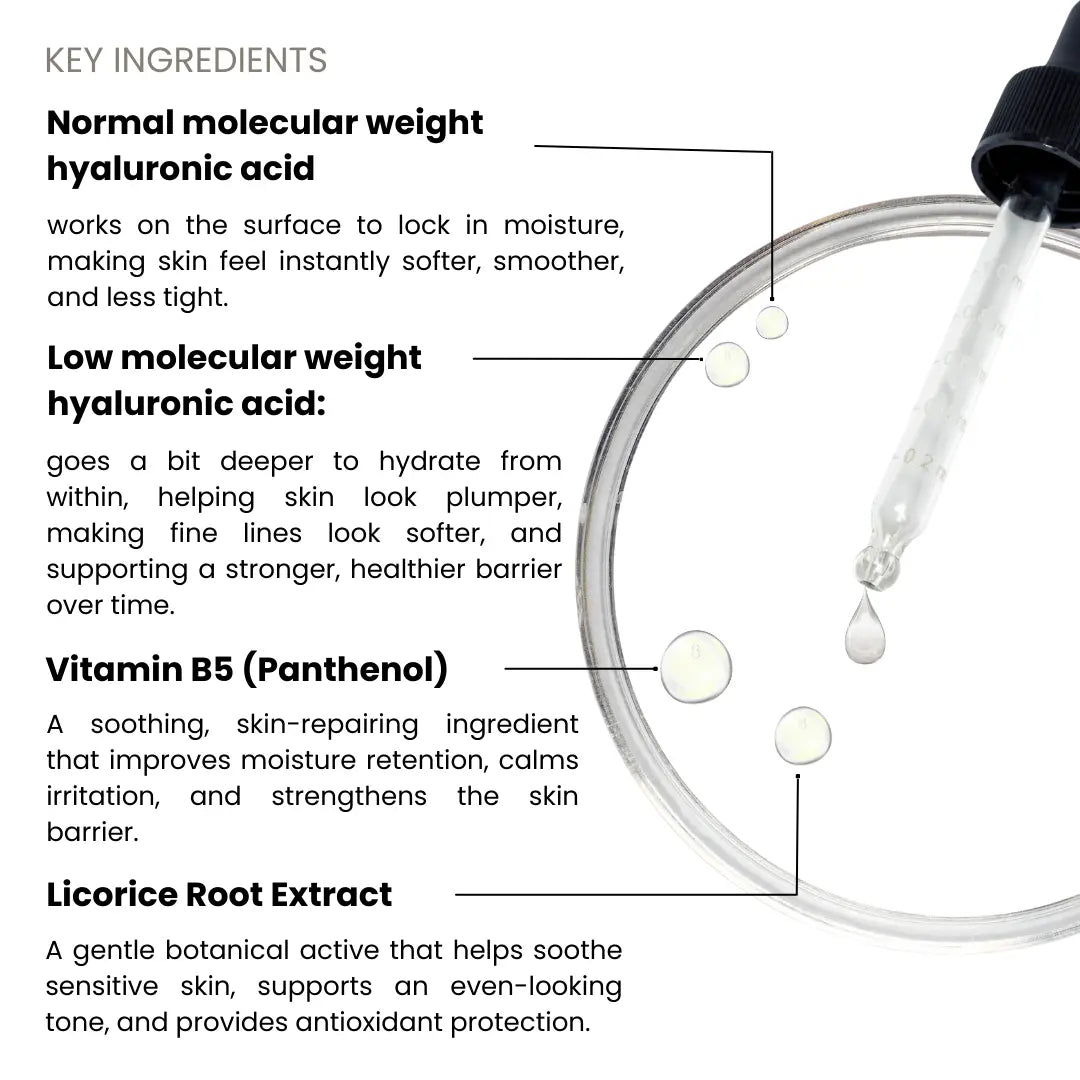 Ingredient infographic for Forganica Hyaluro Boost Serum showing Multi-Molecular Hyaluronic Acid, Vitamin B5, and Licorice Root Extract for hydration, skin barrier repair, and brightening.