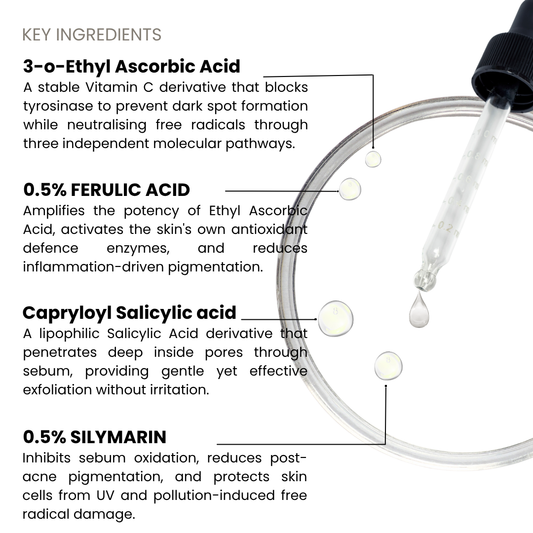 Forganica Silymarin Antioxidant Serum ingredients explained — Silymarin, Vitamin C, Capryloyl salicylic acid