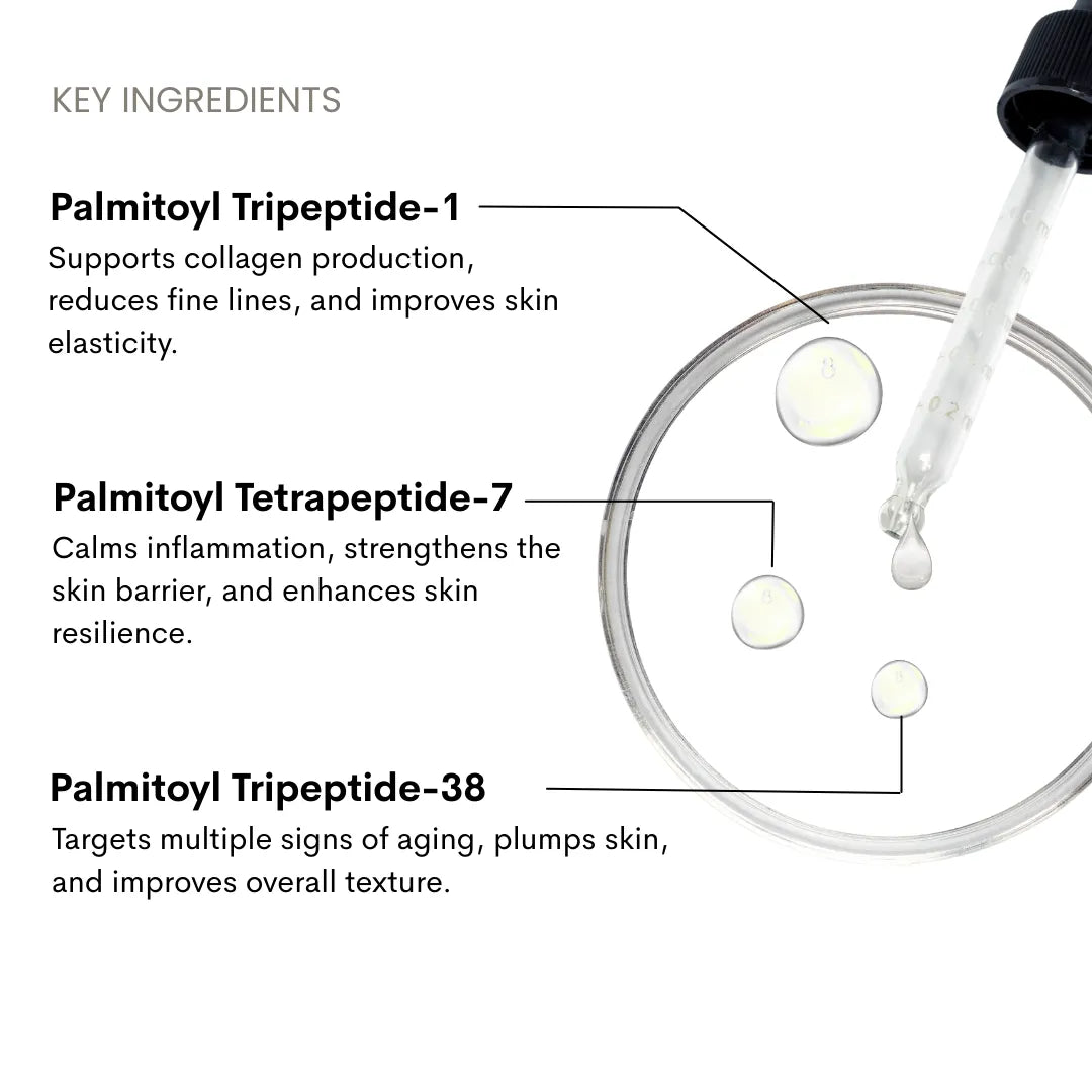 Peptide Repair Serum ingredients explained — Matrixyl 3000, Matrixyl Synthe 6