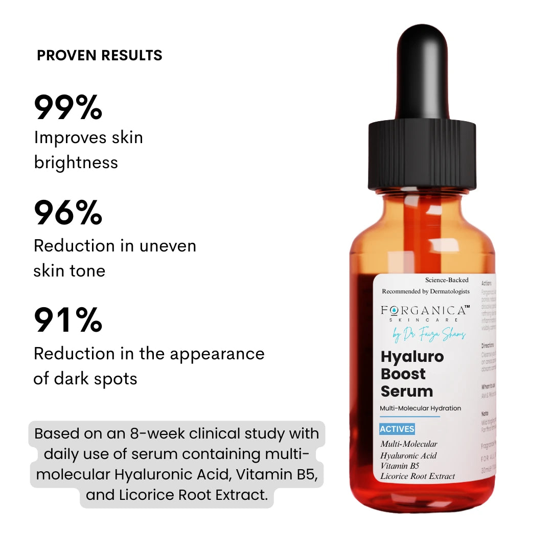 Results infographic showing percentage improvement in hydration, glow, smoothness, and skin barrier after using Forganica Hyaluro Boost Serum.