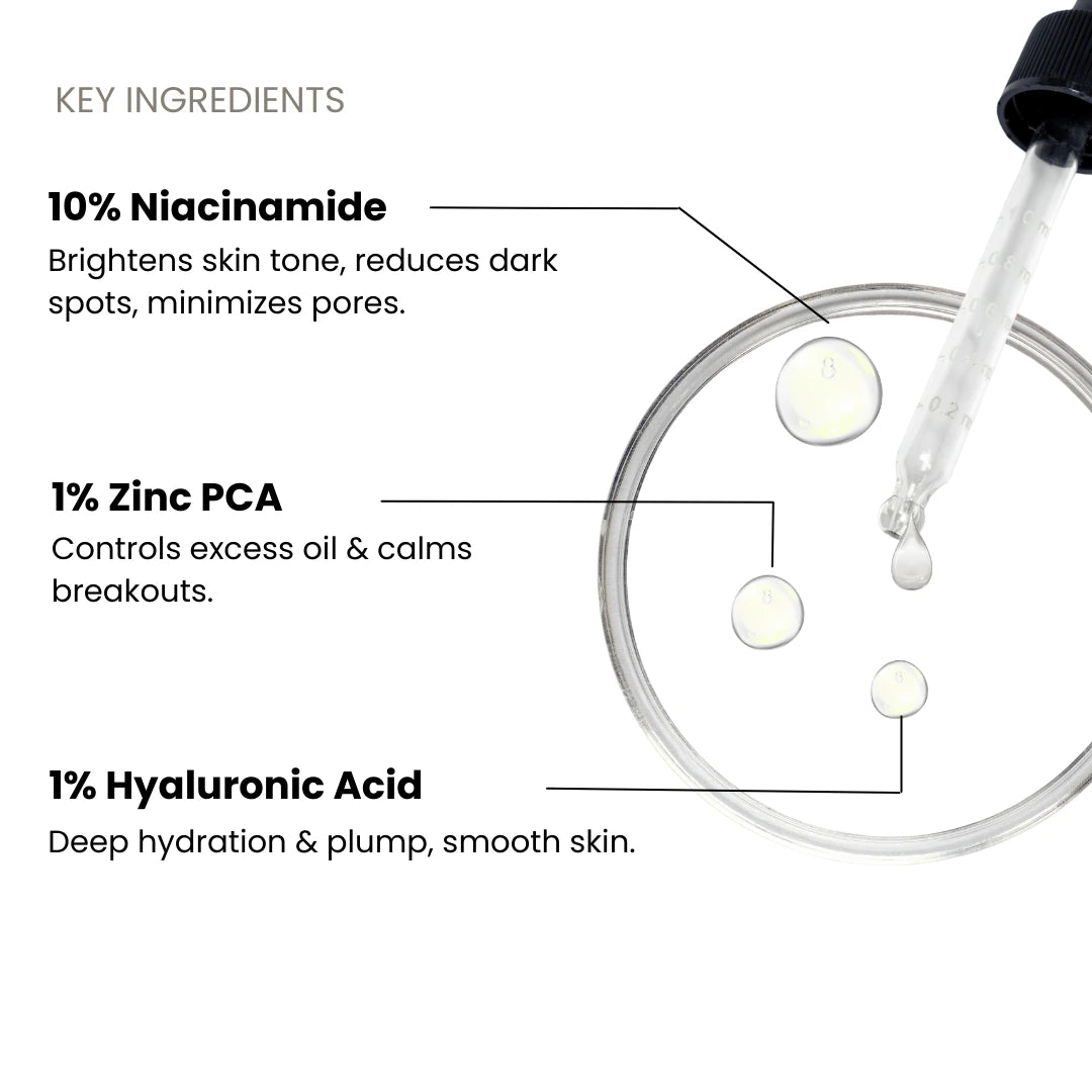 Niacinamide serum price in Pakistan – Forgancia Skincare by Dr. Faiza Shams official product