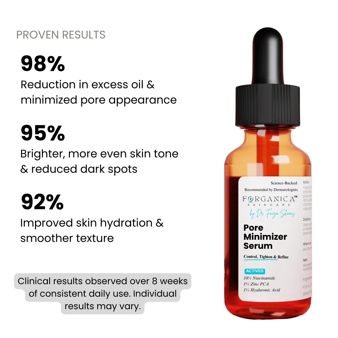Forgancia niacinamide serum before and after results – acne scars treatment in Pakistan