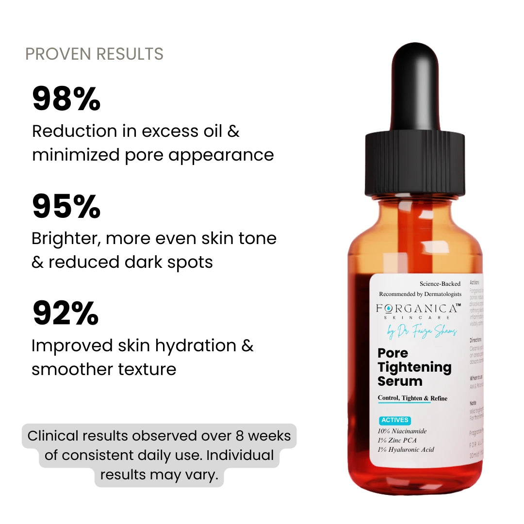 Proven results of Forganica Niacinamide Serum for acne marks, enlarged pores, oily skin, and uneven skin tone