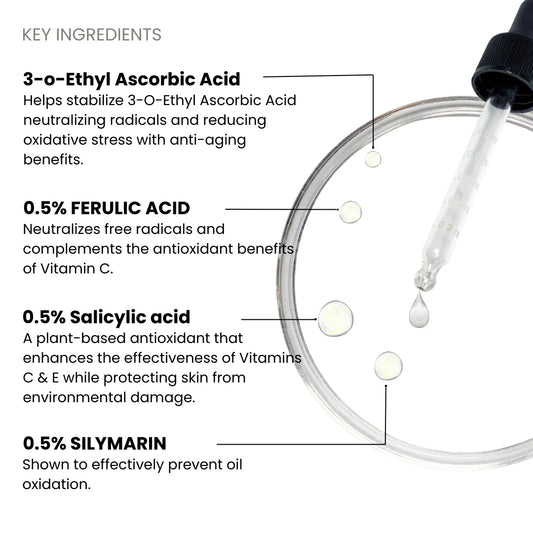Silymarin Antioxidant Serum ingredients explained — Silymarin, Vitamin C, Niacinamide